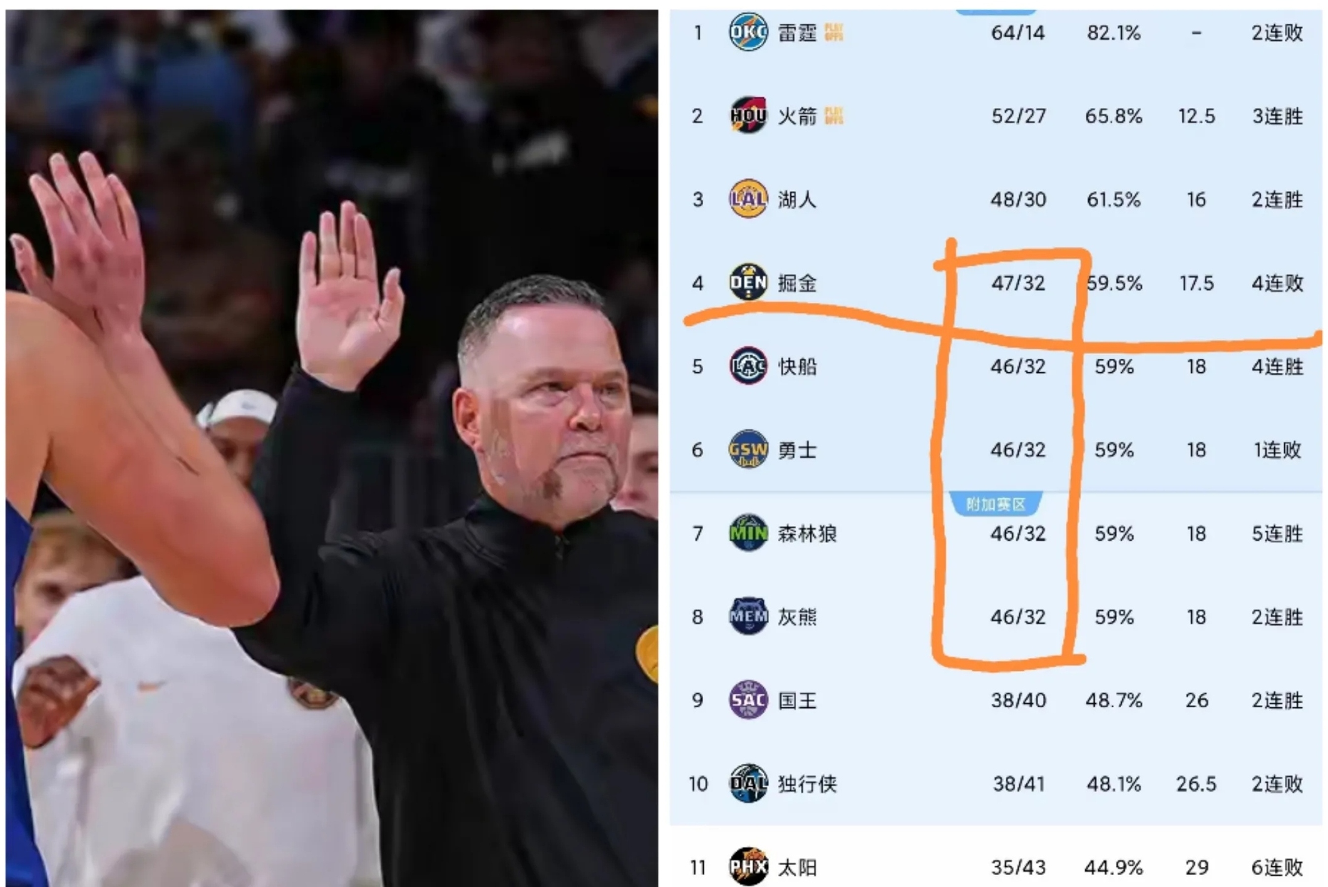 转折点！丹佛掘金伤情更新，欧篮联转会期攻防权衡，球迷炸锅，心理建设被强调-九游官网