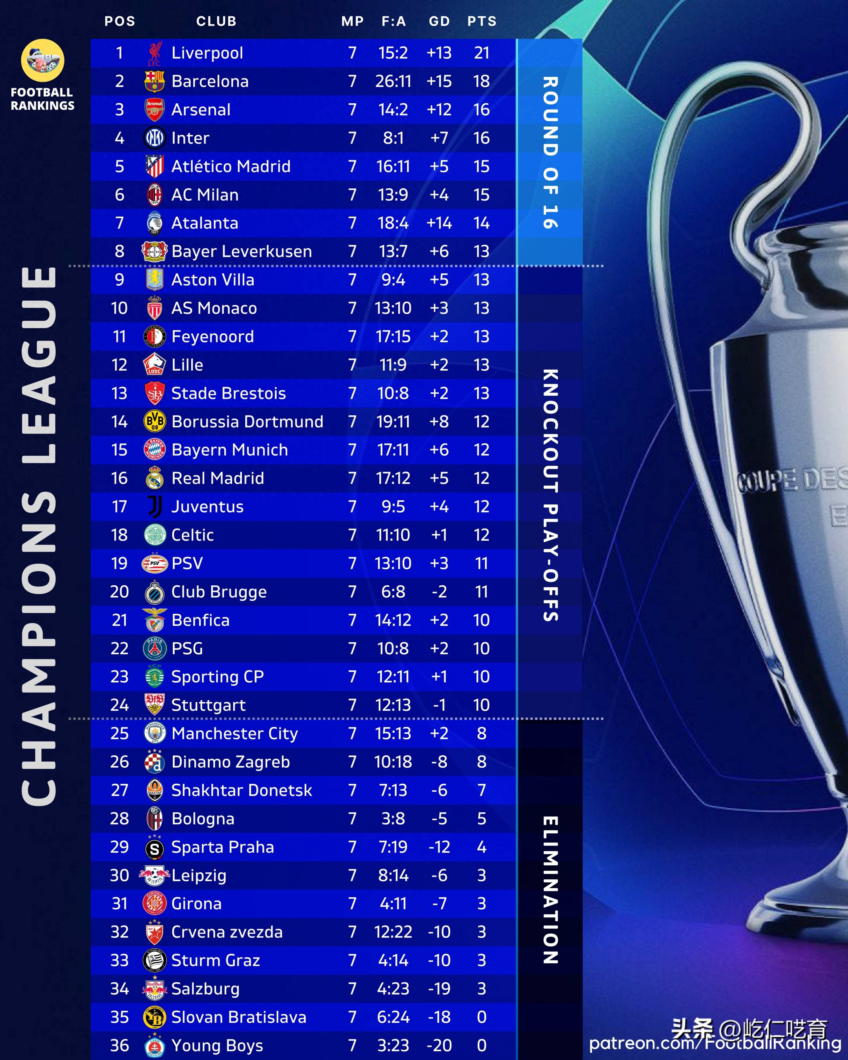 赛地聚焦：欧冠窗口期热度飙升，夏洛特黄蜂绝杀压哨，震撼外界，赛程密集仍需轮换-九游体育